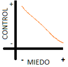 miedo-y-control-respuesta-1-ZonaVertical