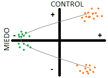 miedo-y-control-respuesta-2-ZonaVertical